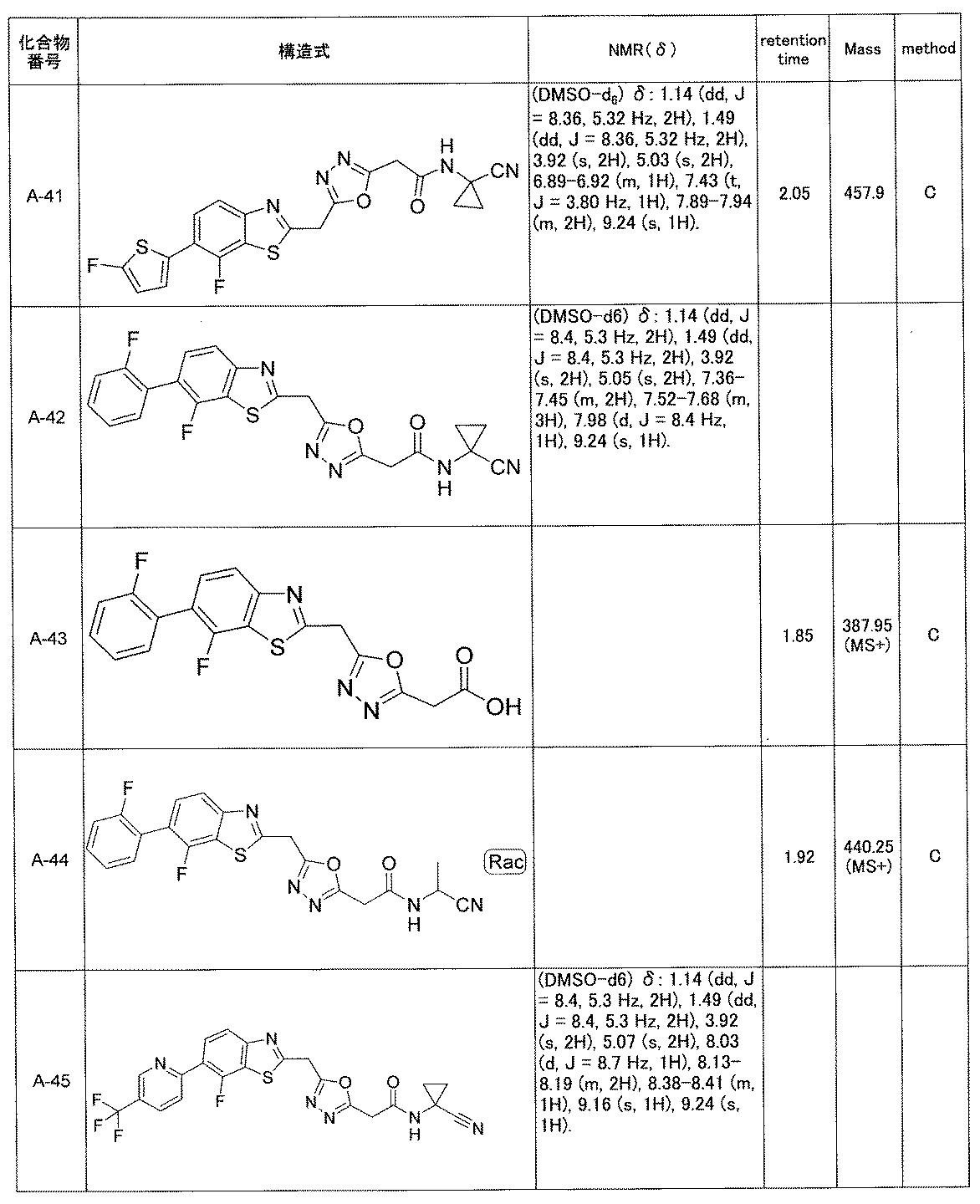 Figure JPOXMLDOC01-appb-T000020