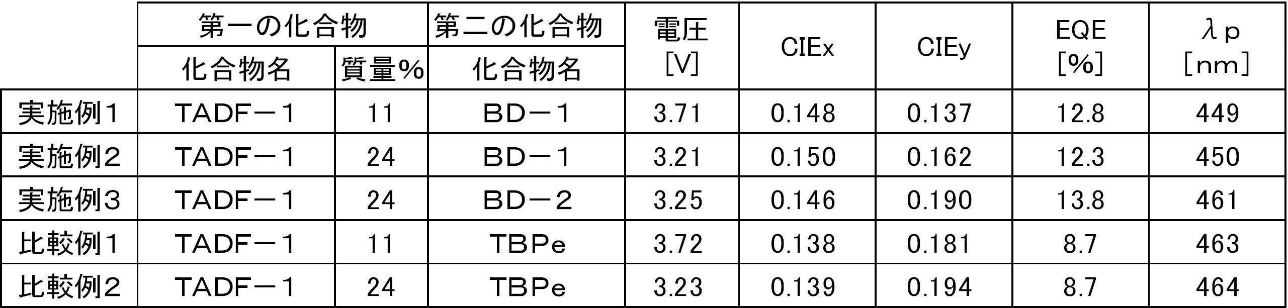 Figure JPOXMLDOC01-appb-T000177