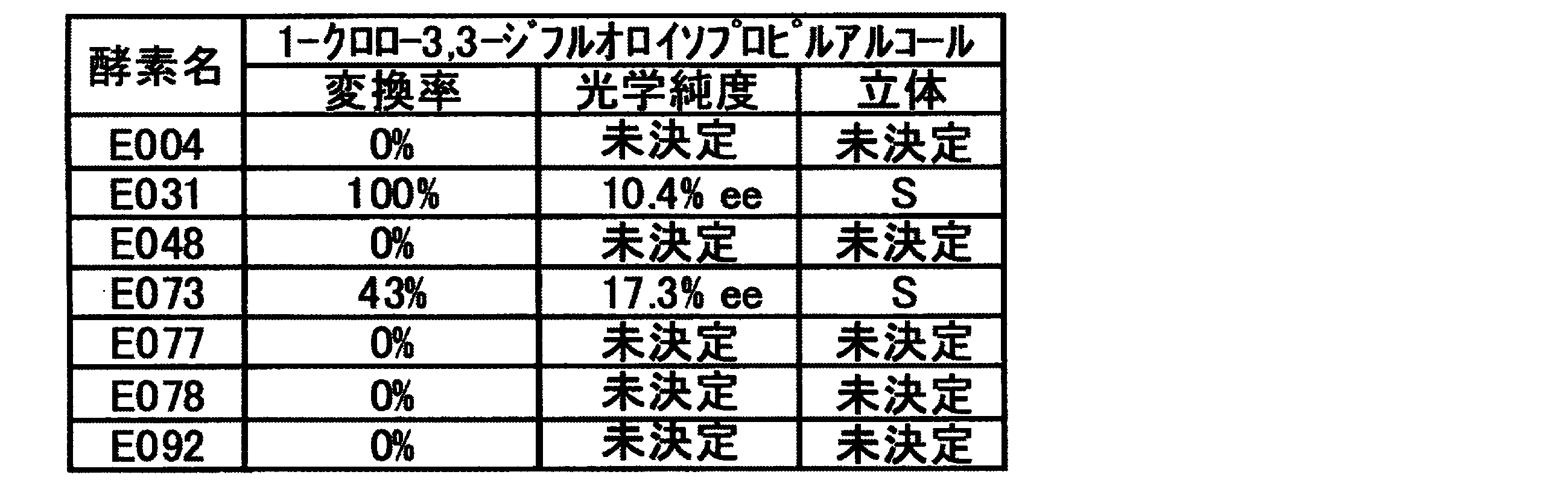 Figure JPOXMLDOC01-appb-T000026