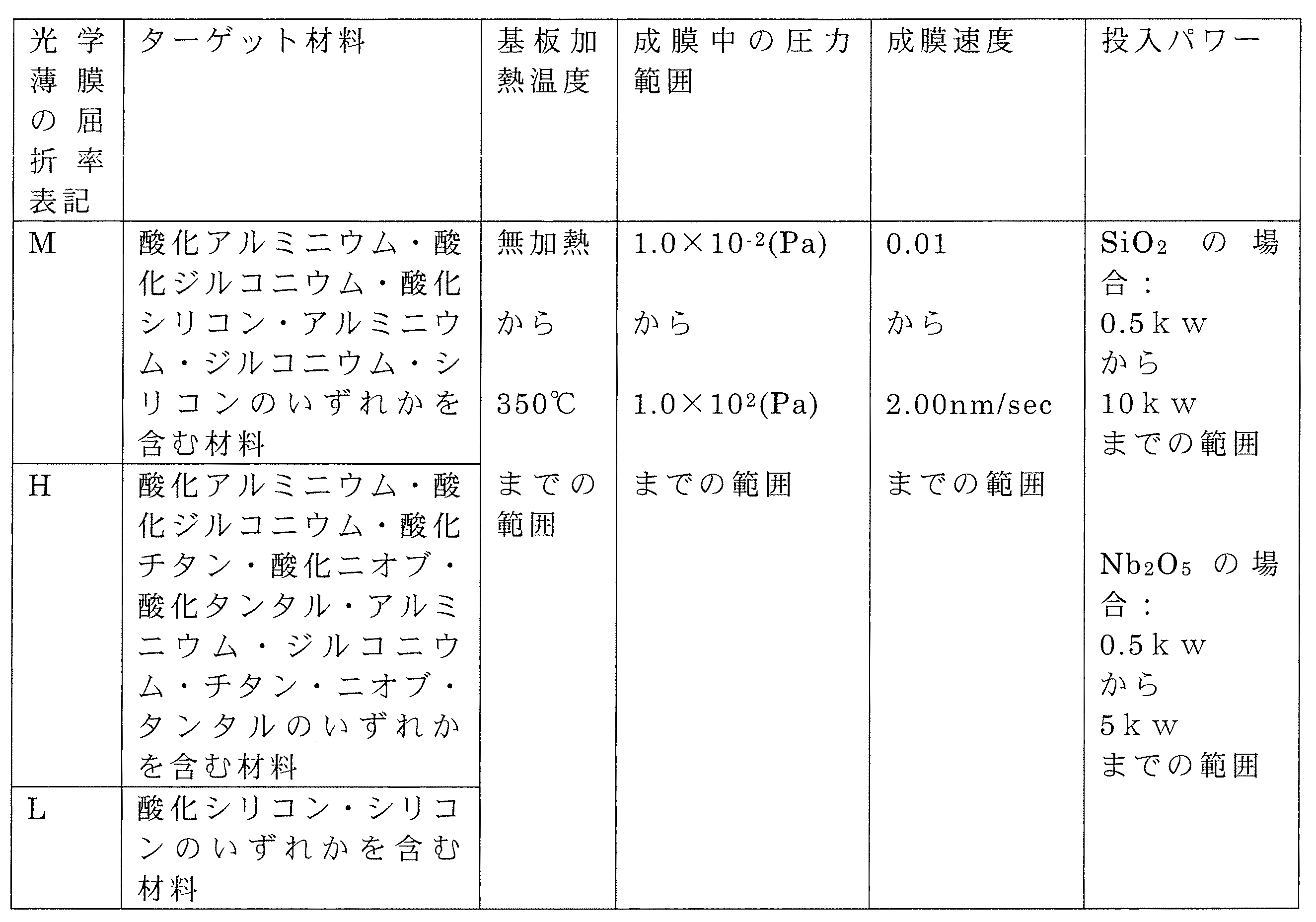 Figure JPOXMLDOC01-appb-T000001