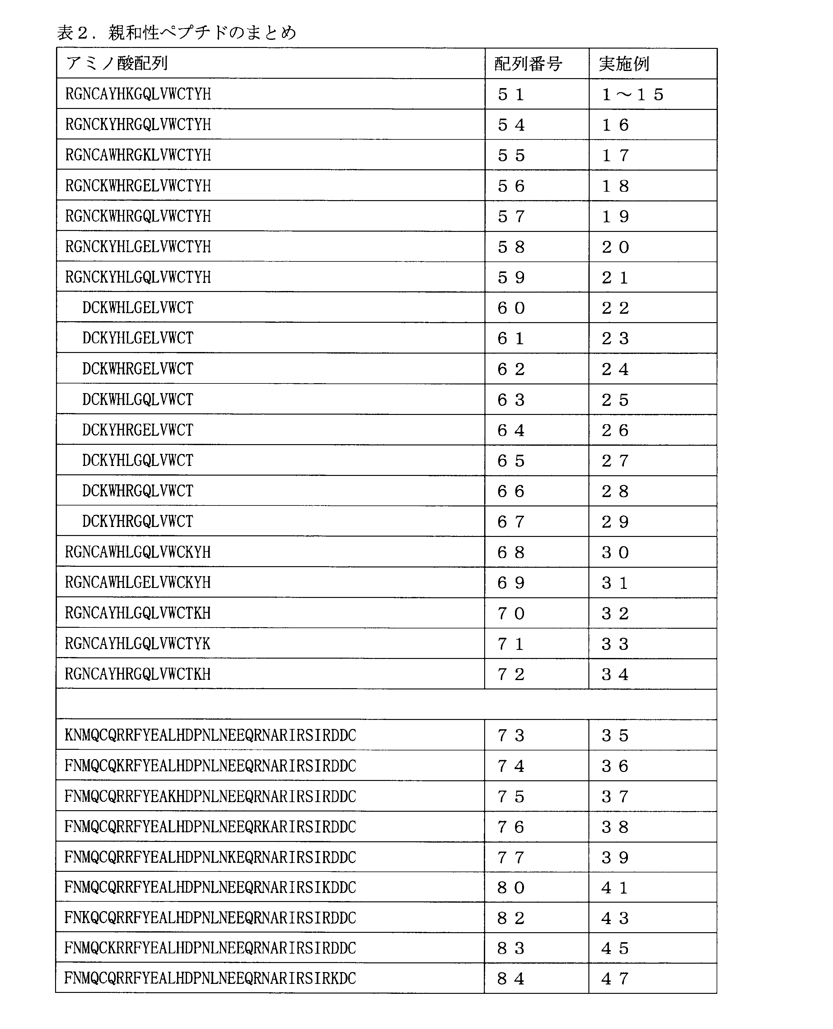 Figure JPOXMLDOC01-appb-T000166