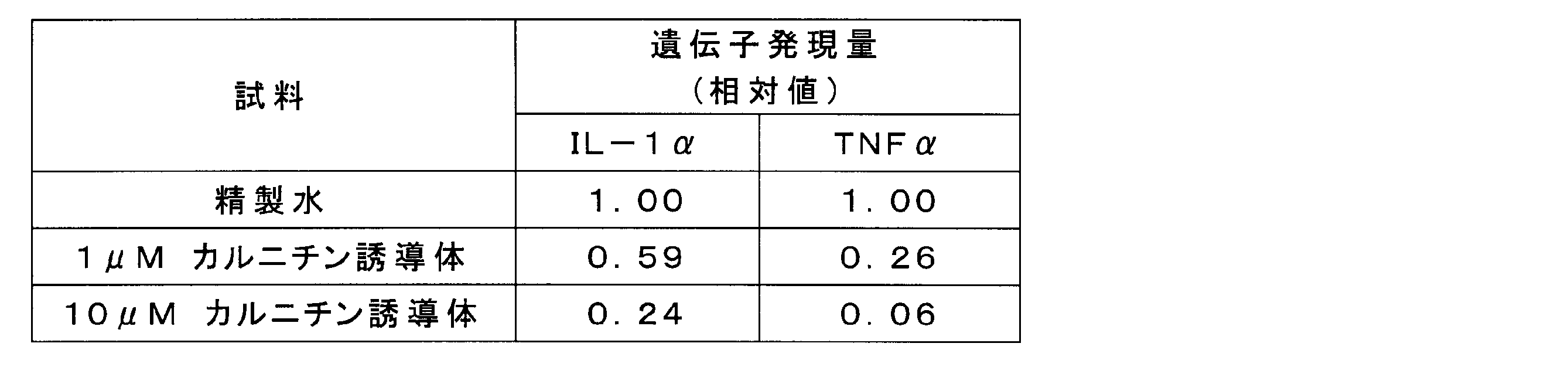Figure JPOXMLDOC01-appb-T000021
