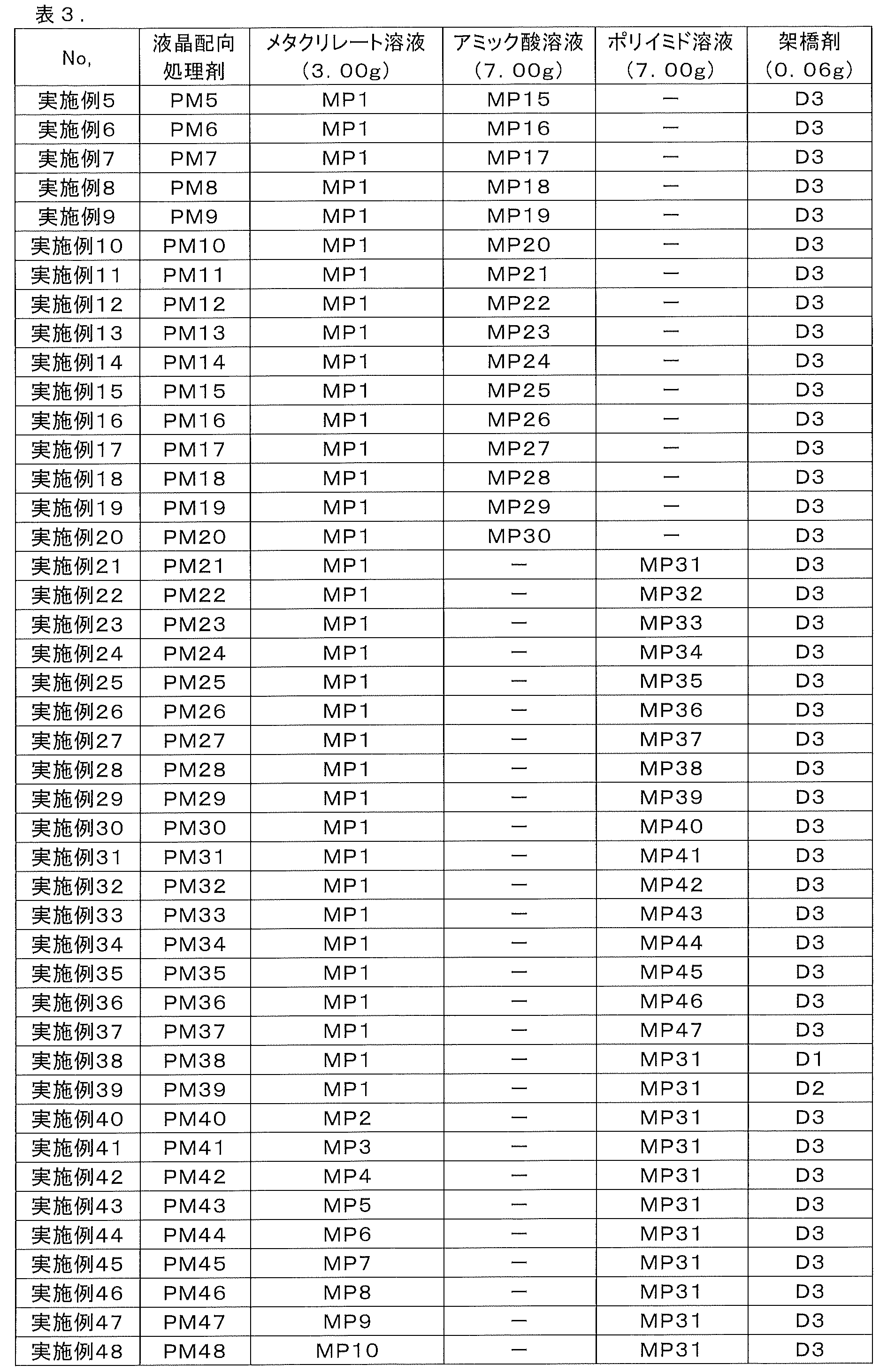 Figure JPOXMLDOC01-appb-T000040