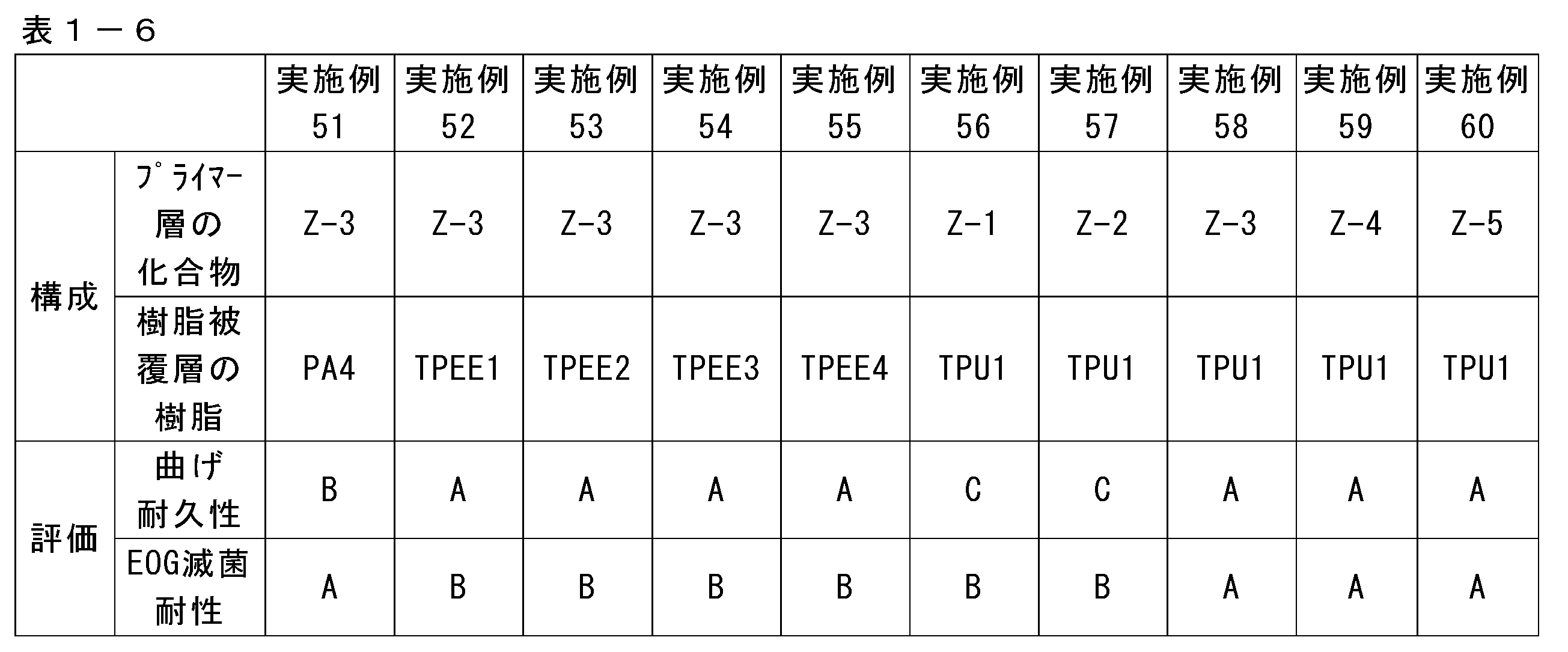 Figure JPOXMLDOC01-appb-T000006