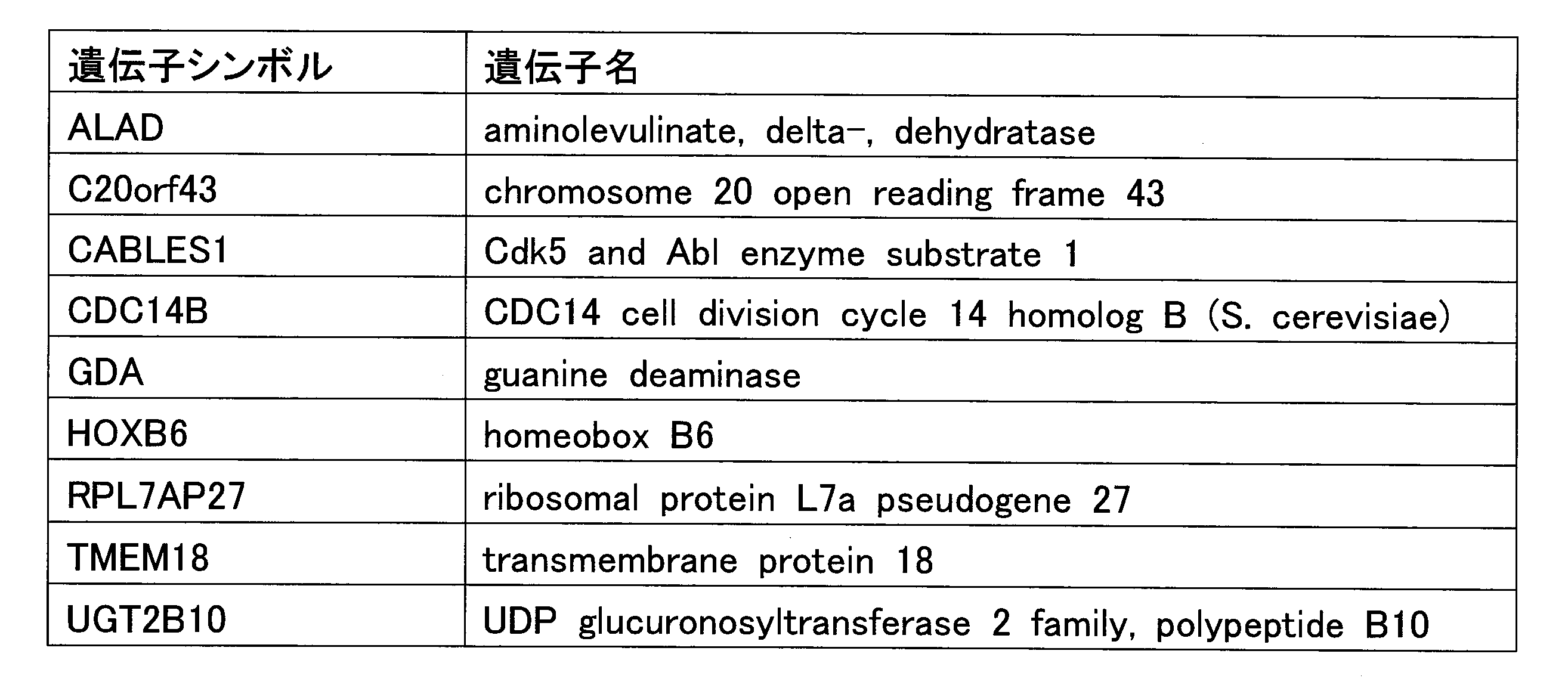 Figure JPOXMLDOC01-appb-T000003