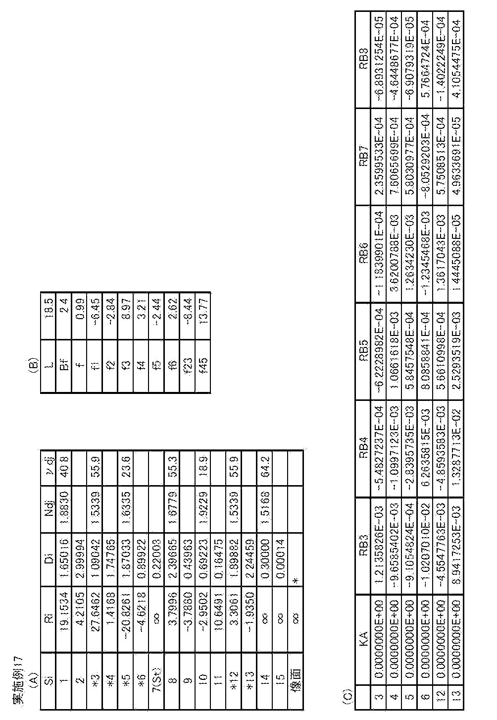 Figure JPOXMLDOC01-appb-T000017