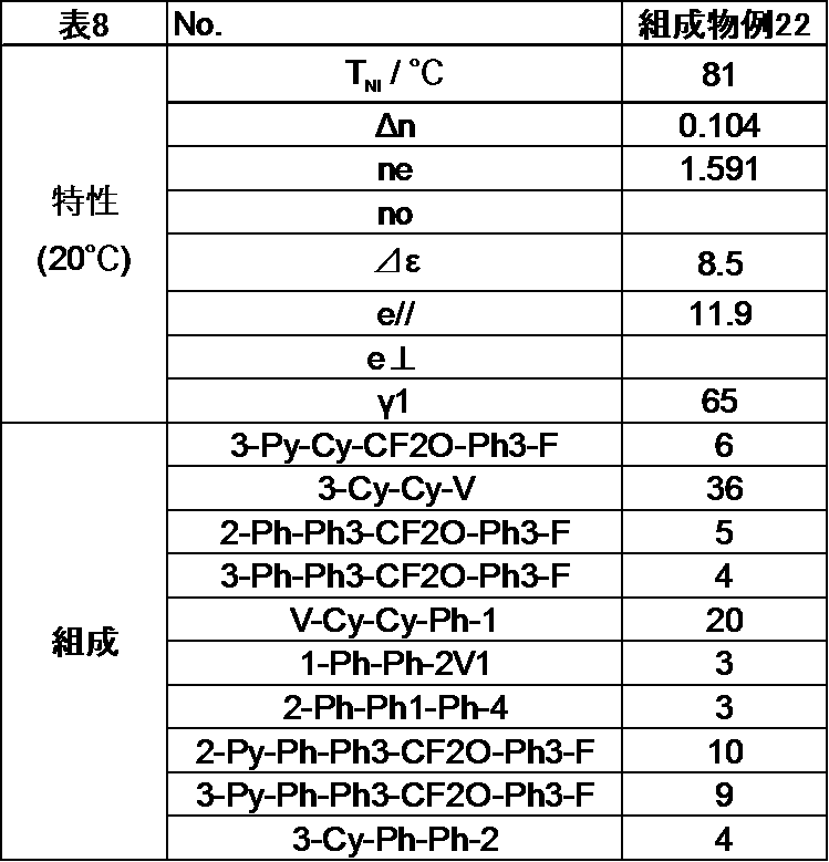 Figure JPOXMLDOC01-appb-T000072