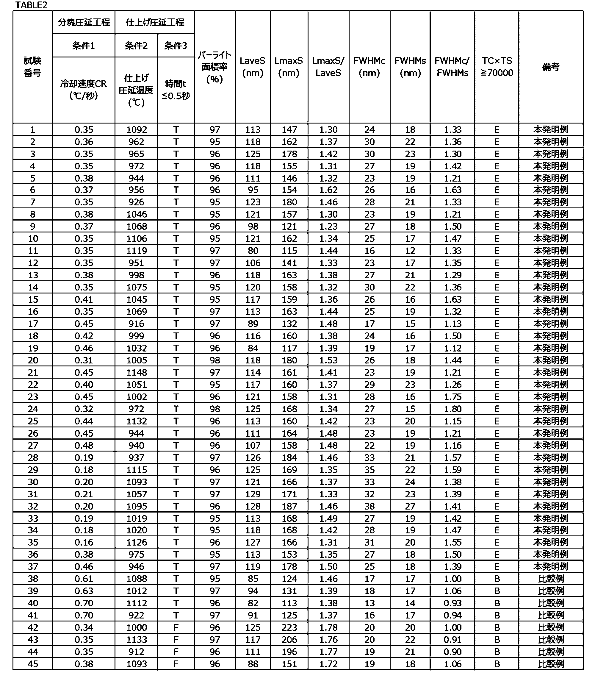 Figure JPOXMLDOC01-appb-T000007