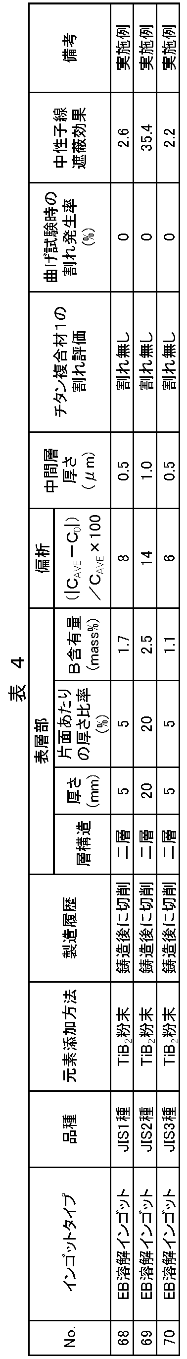 Figure JPOXMLDOC01-appb-T000004