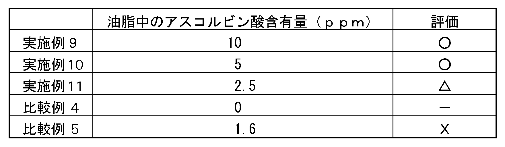 Figure JPOXMLDOC01-appb-I000007