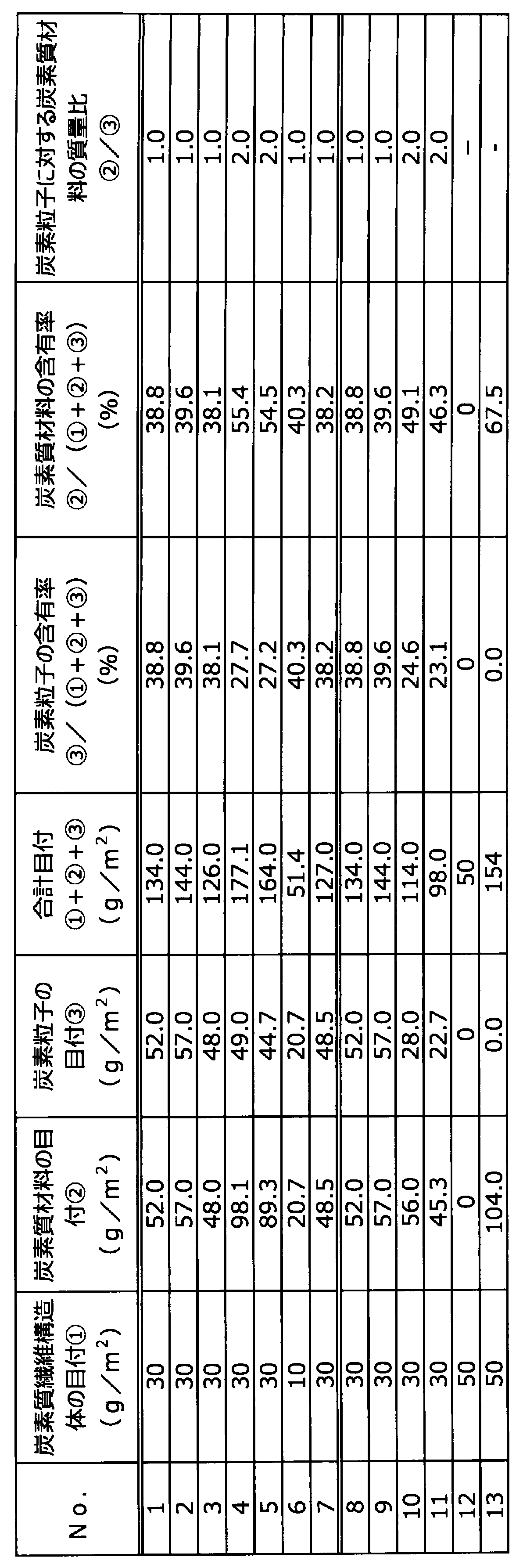 Figure JPOXMLDOC01-appb-T000004