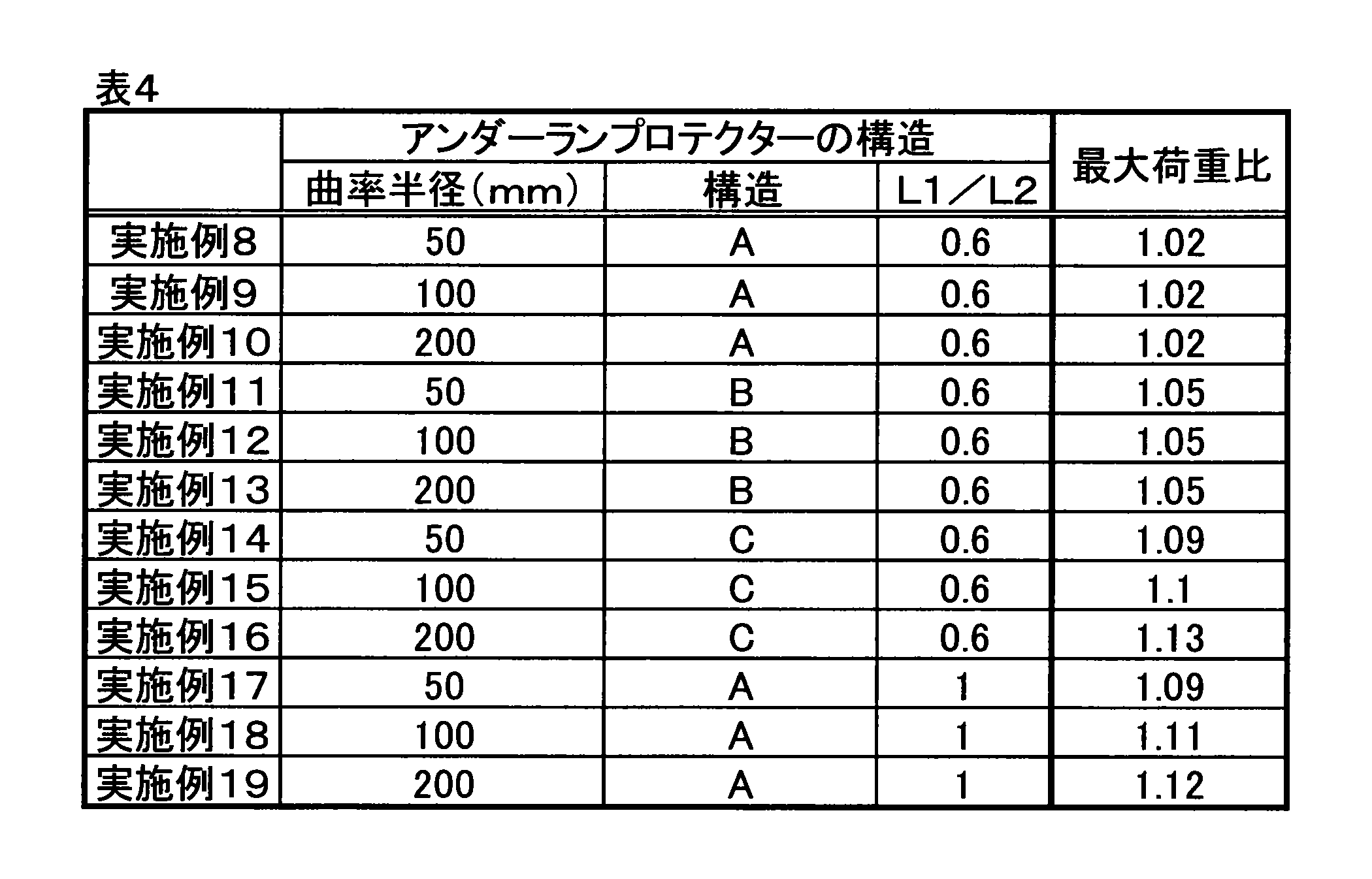 Figure JPOXMLDOC01-appb-T000004