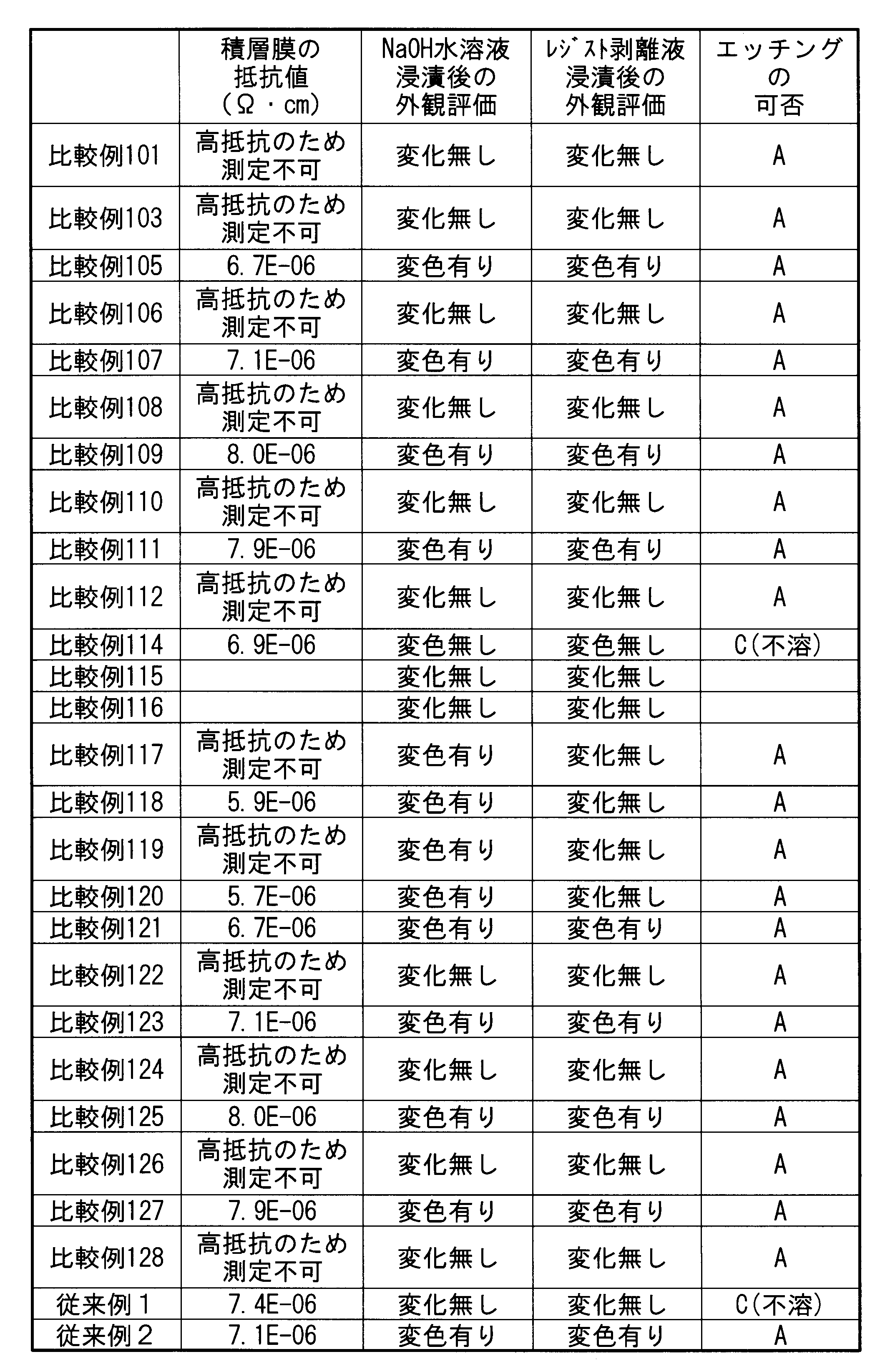 Figure JPOXMLDOC01-appb-T000010