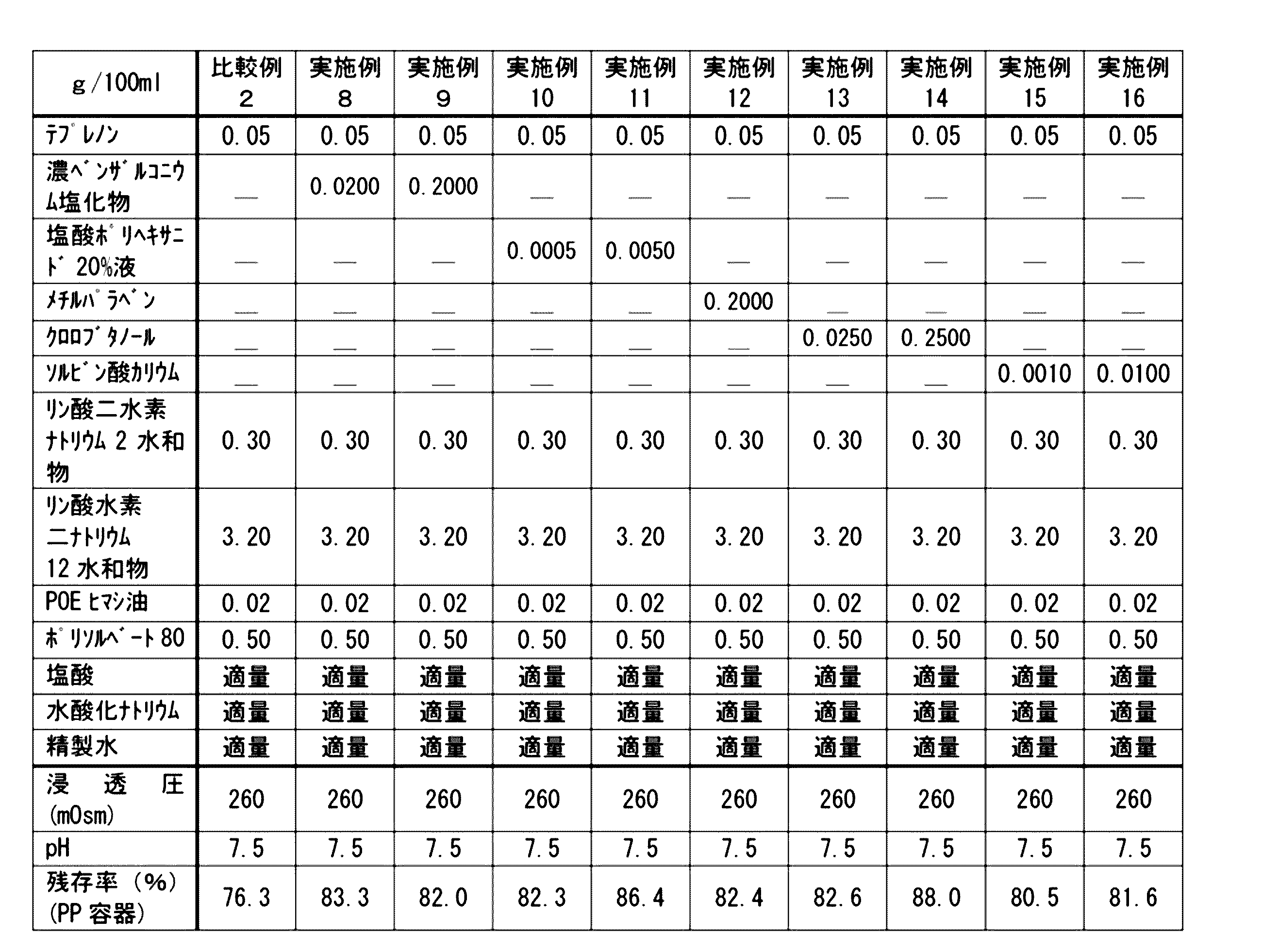 Figure JPOXMLDOC01-appb-T000005