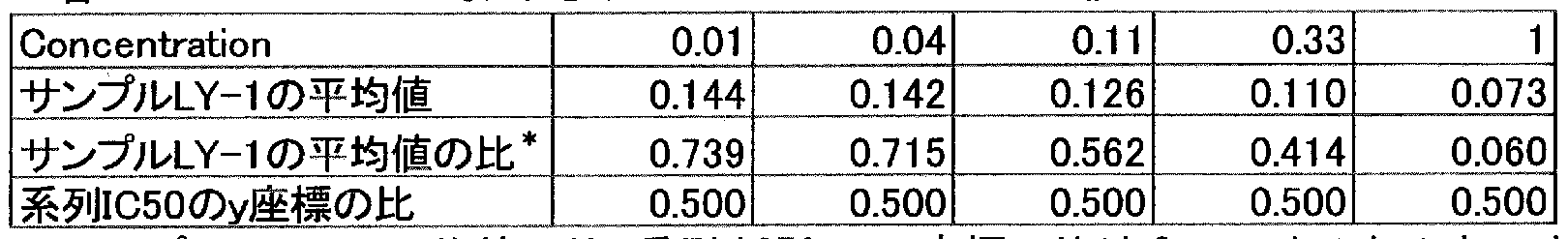 Figure imgf000108_0001