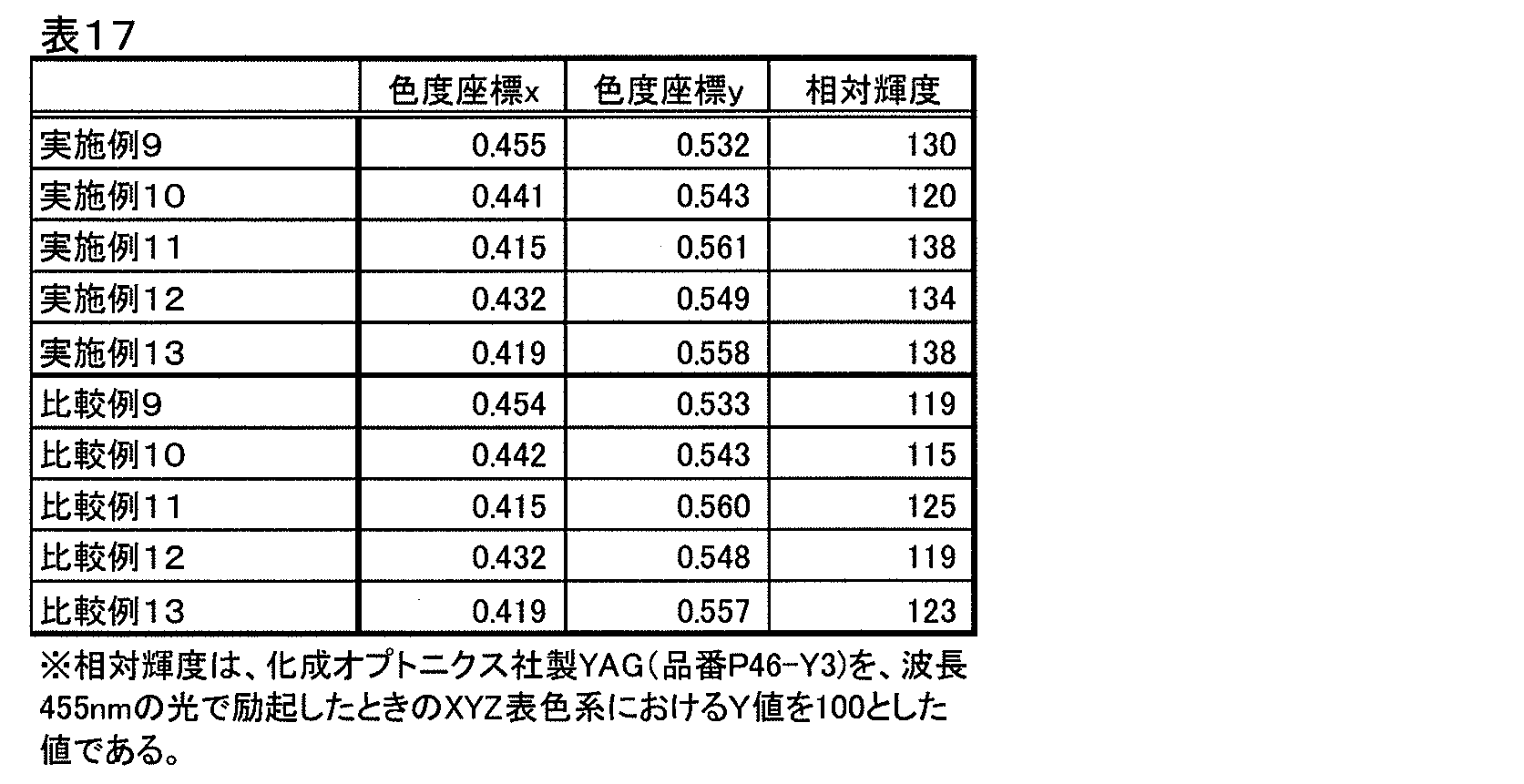 Figure JPOXMLDOC01-appb-T000018