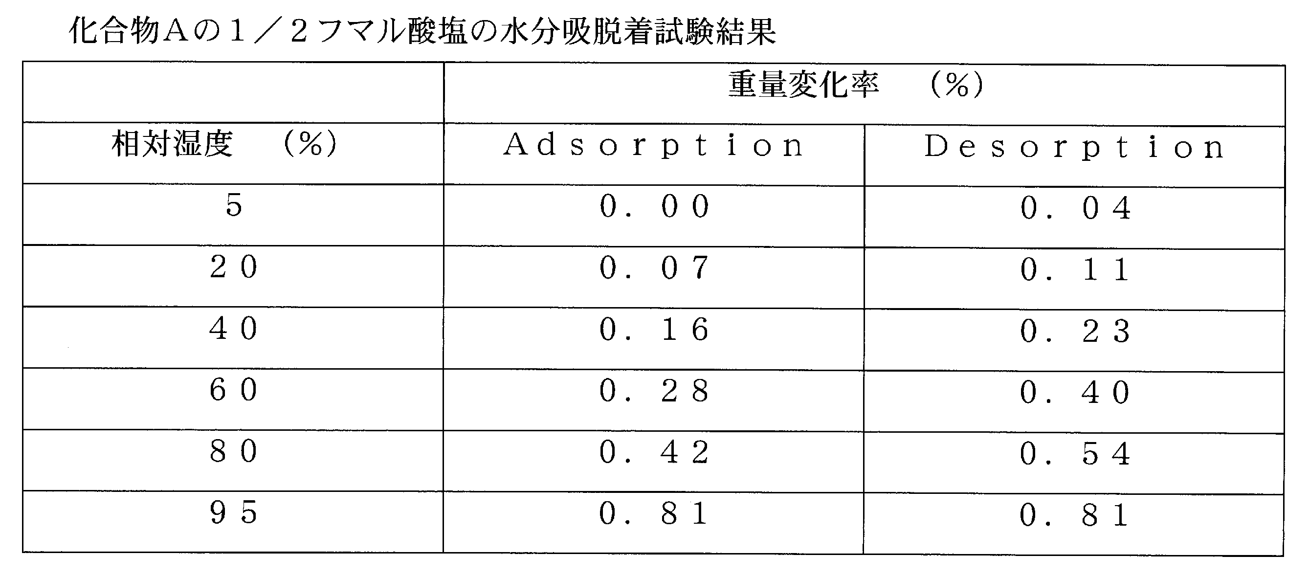 Figure JPOXMLDOC01-appb-T000007
