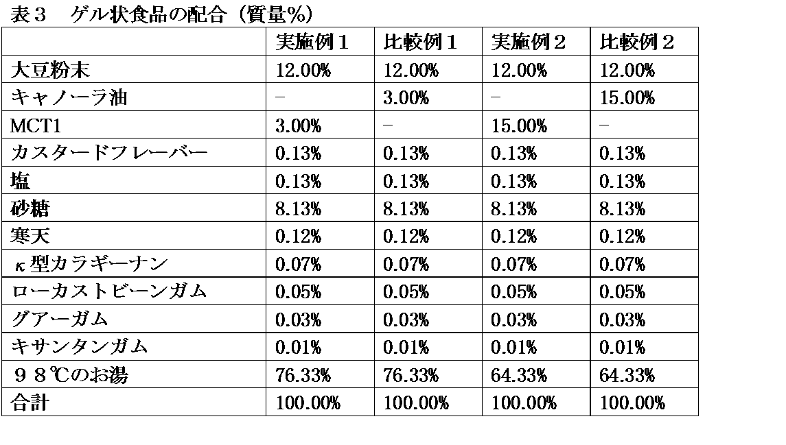 Figure JPOXMLDOC01-appb-T000003