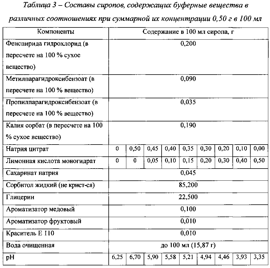 Treatment of the upper respiratory tract with the preparation Erespal: instructions for use Treatment of the upper respiratory tract with the preparation Erespal: instructions for use