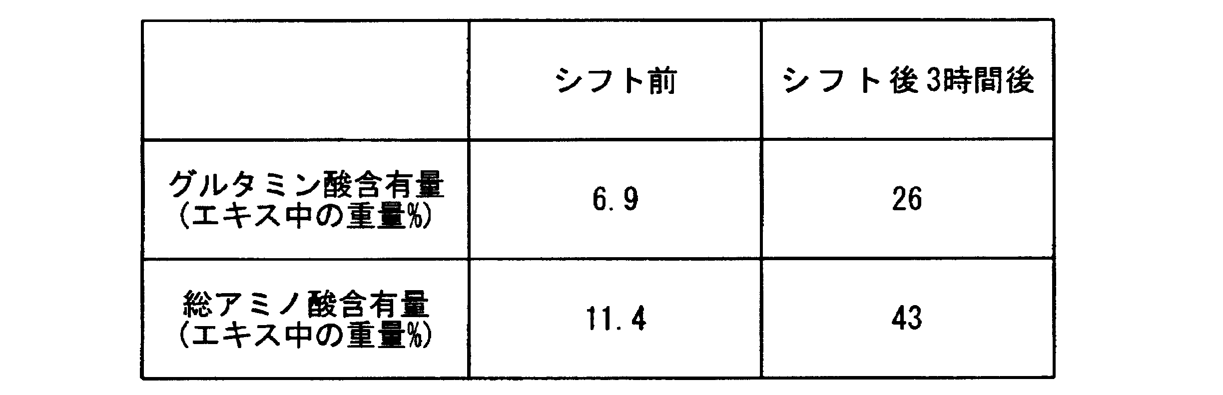 Figure JPOXMLDOC01-appb-T000007