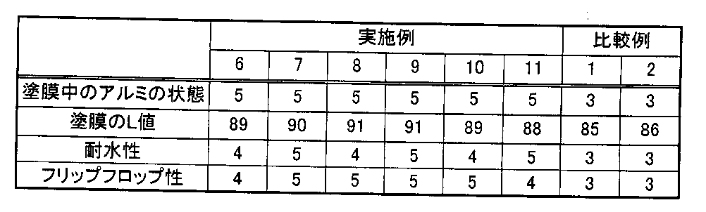 Figure 0004436629