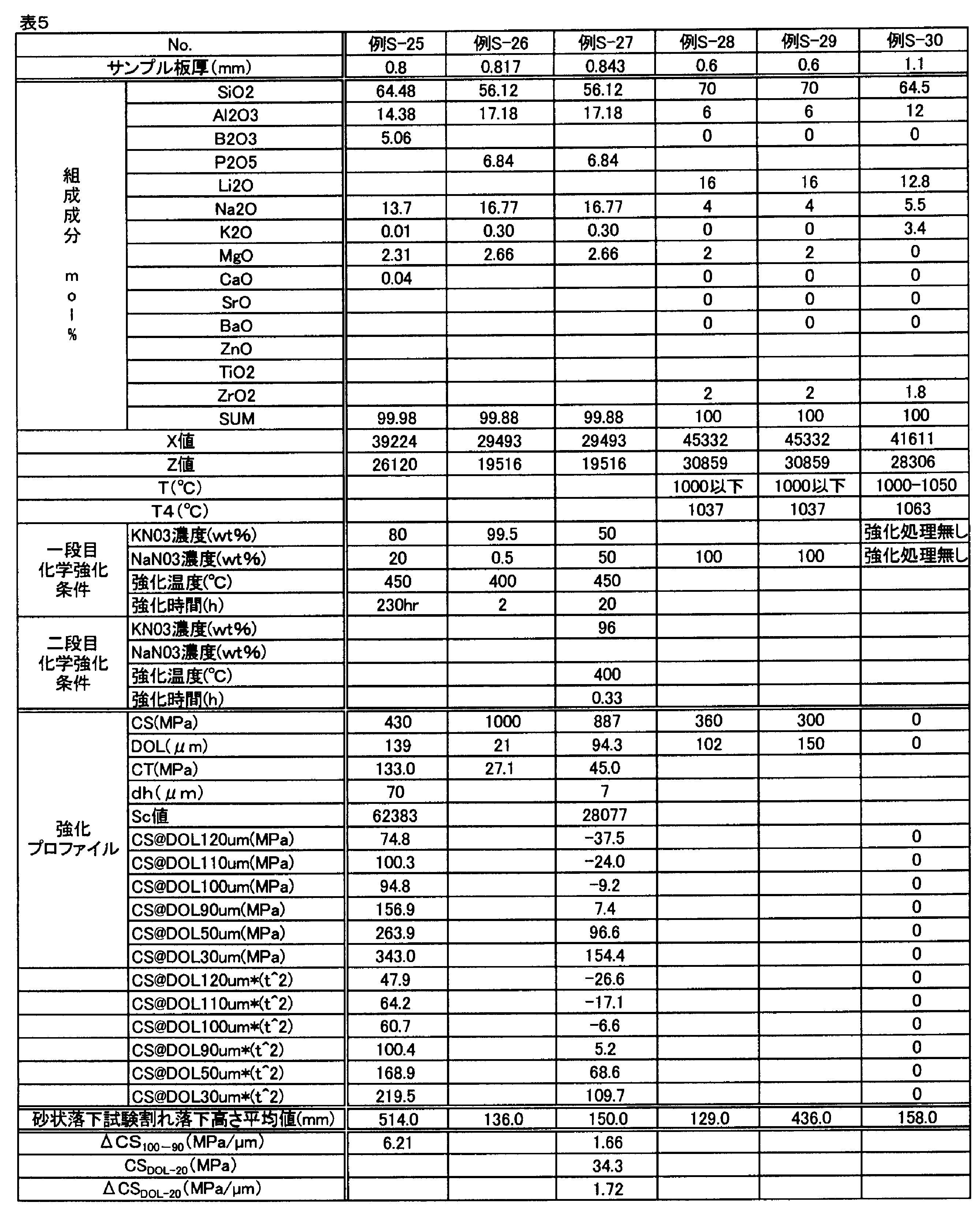 Figure JPOXMLDOC01-appb-T000005