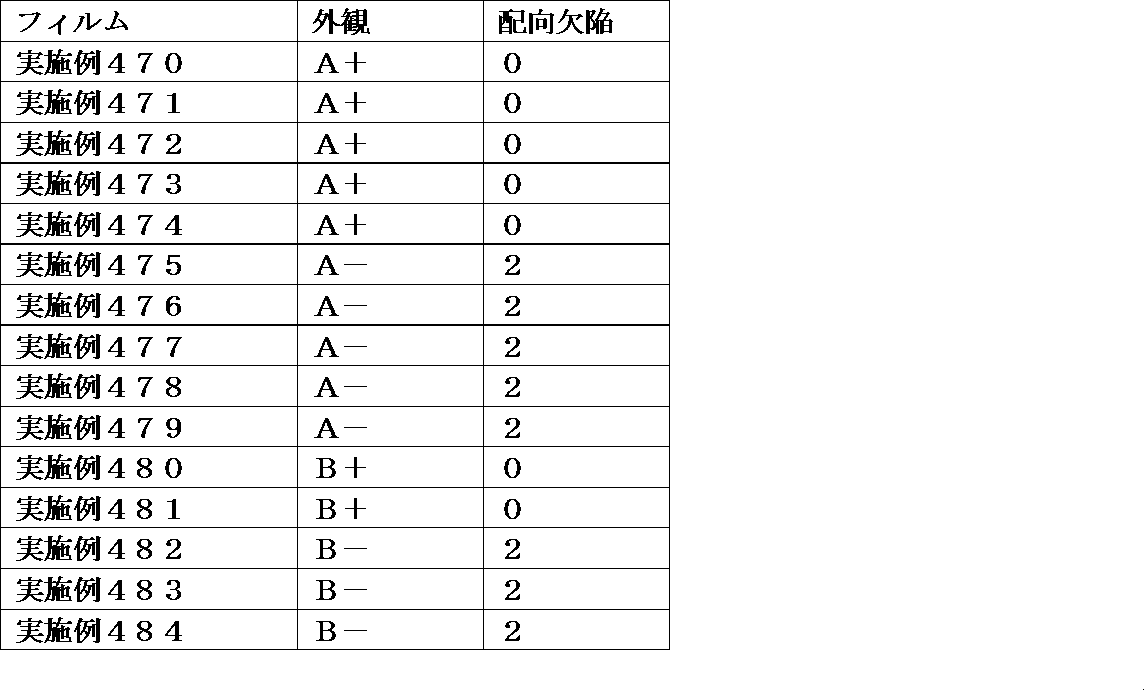 Figure JPOXMLDOC01-appb-T000402