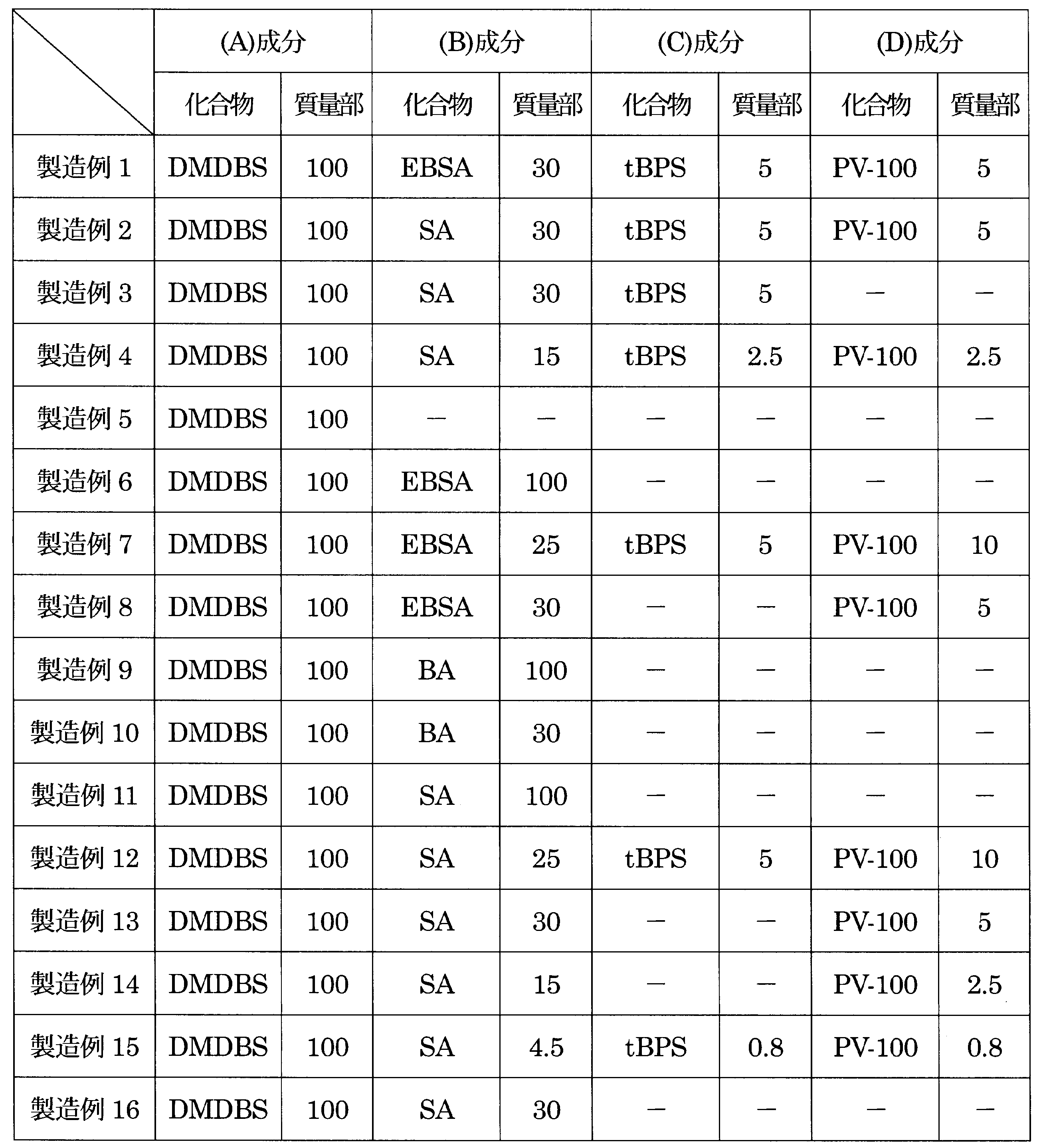 Figure JPOXMLDOC01-appb-T000017