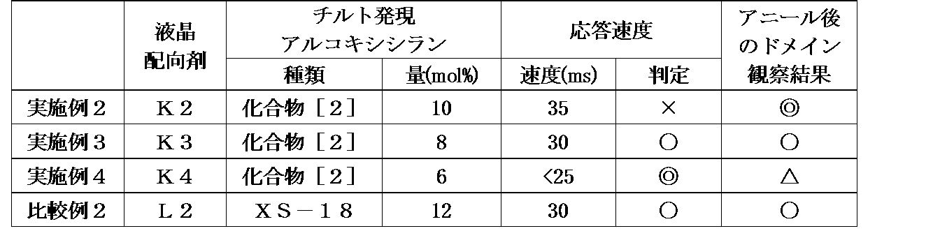 Figure JPOXMLDOC01-appb-T000036