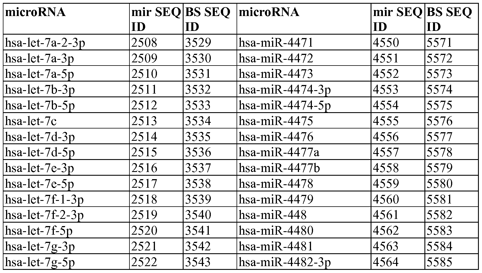 Figure imgf000156_0001