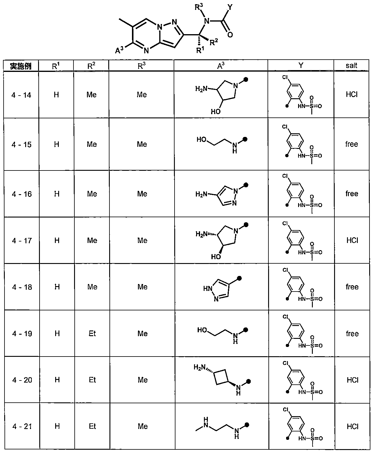 Figure JPOXMLDOC01-appb-T000055
