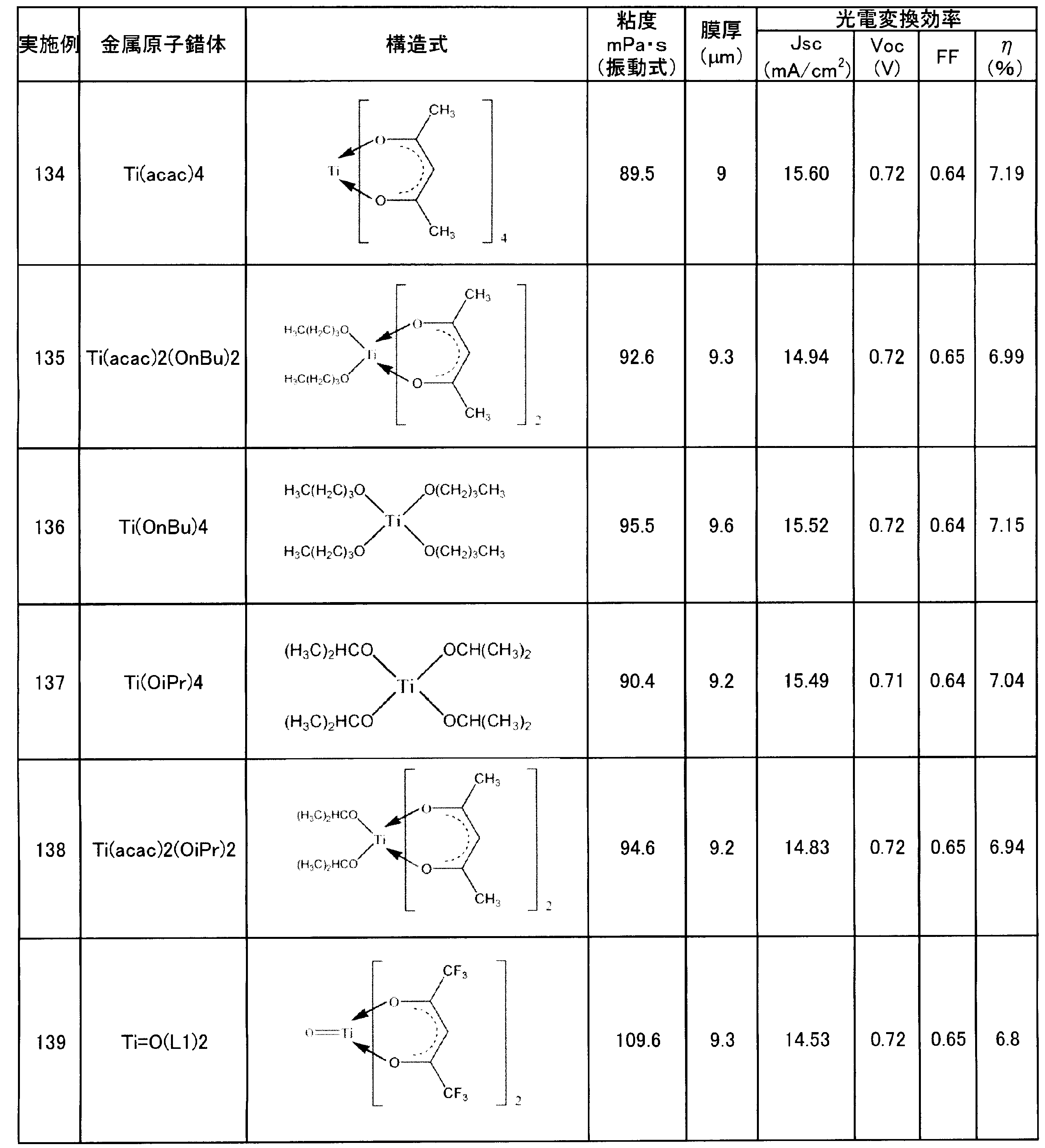 Figure JPOXMLDOC01-appb-T000028