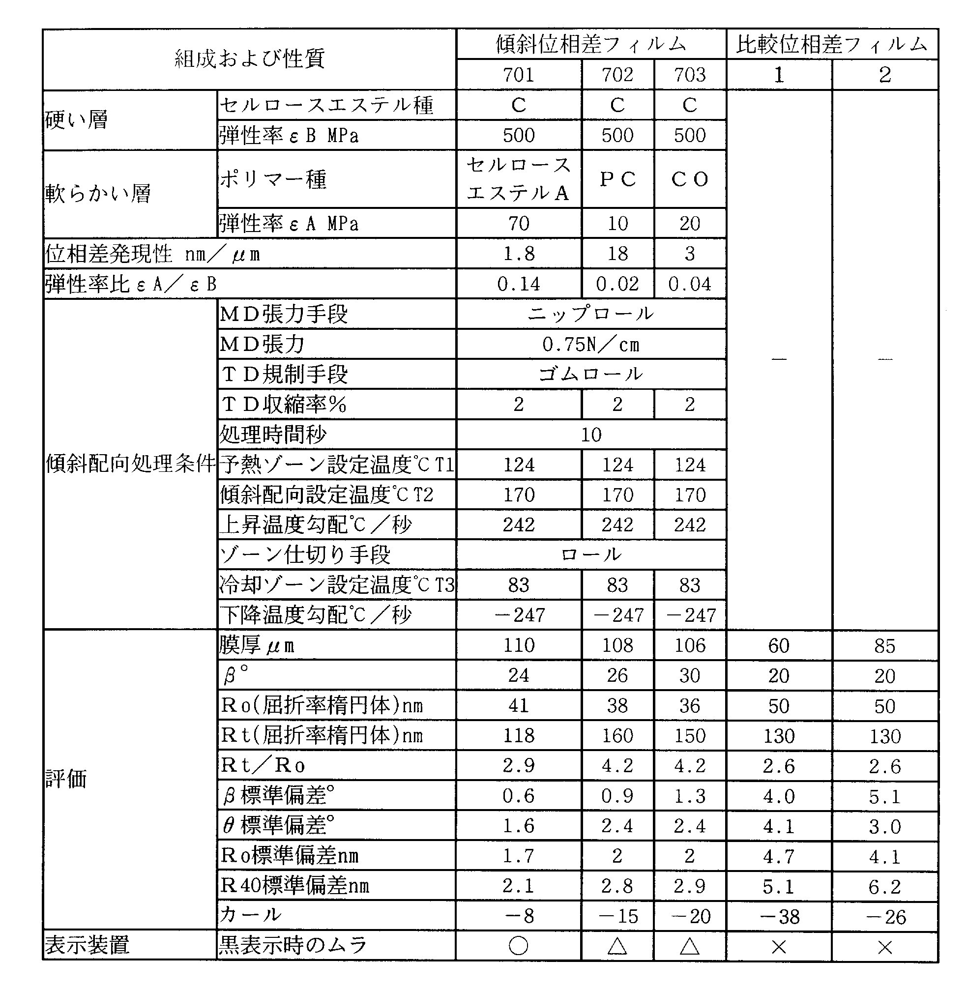 Figure JPOXMLDOC01-appb-T000010