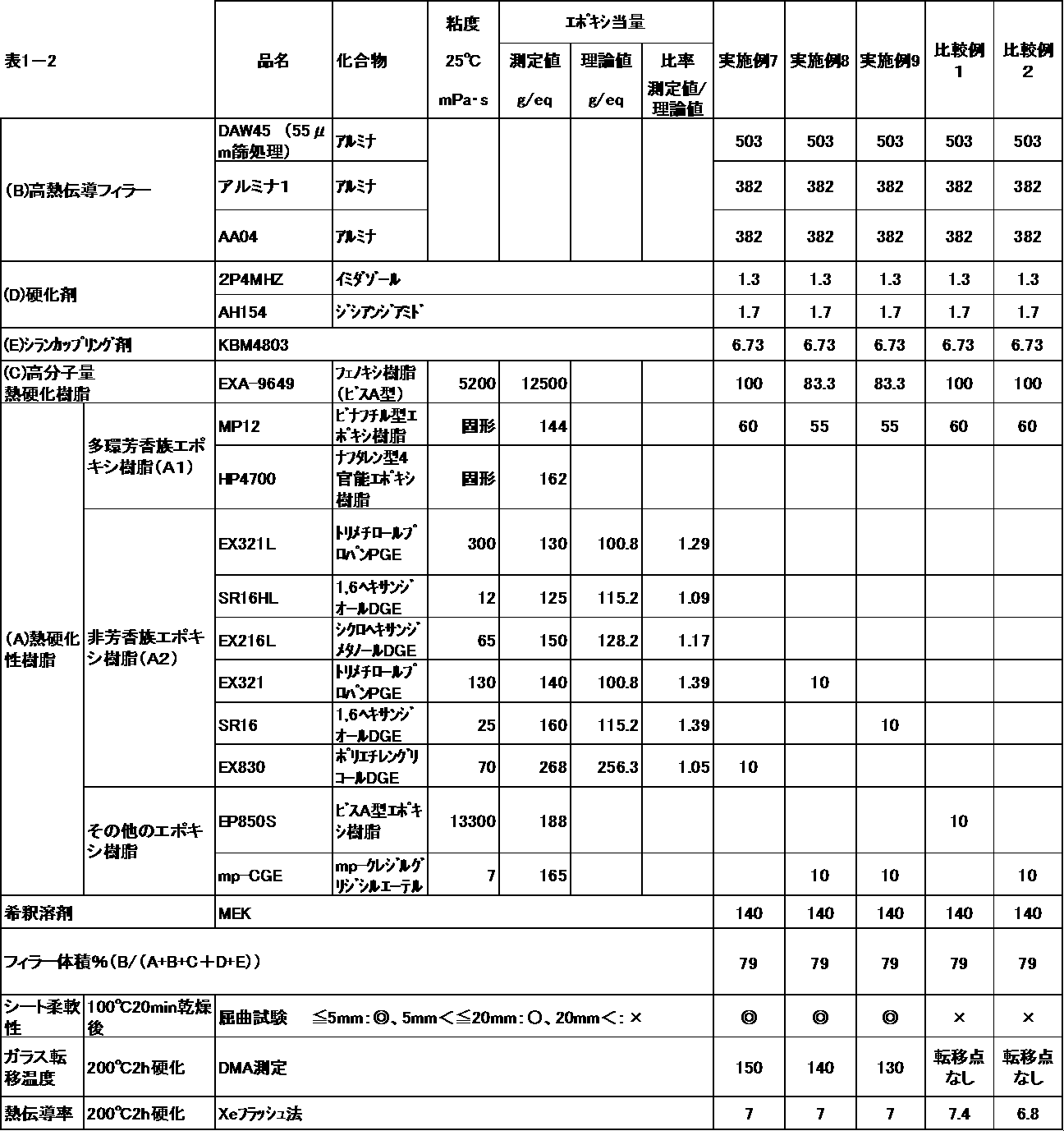 Figure JPOXMLDOC01-appb-T000006
