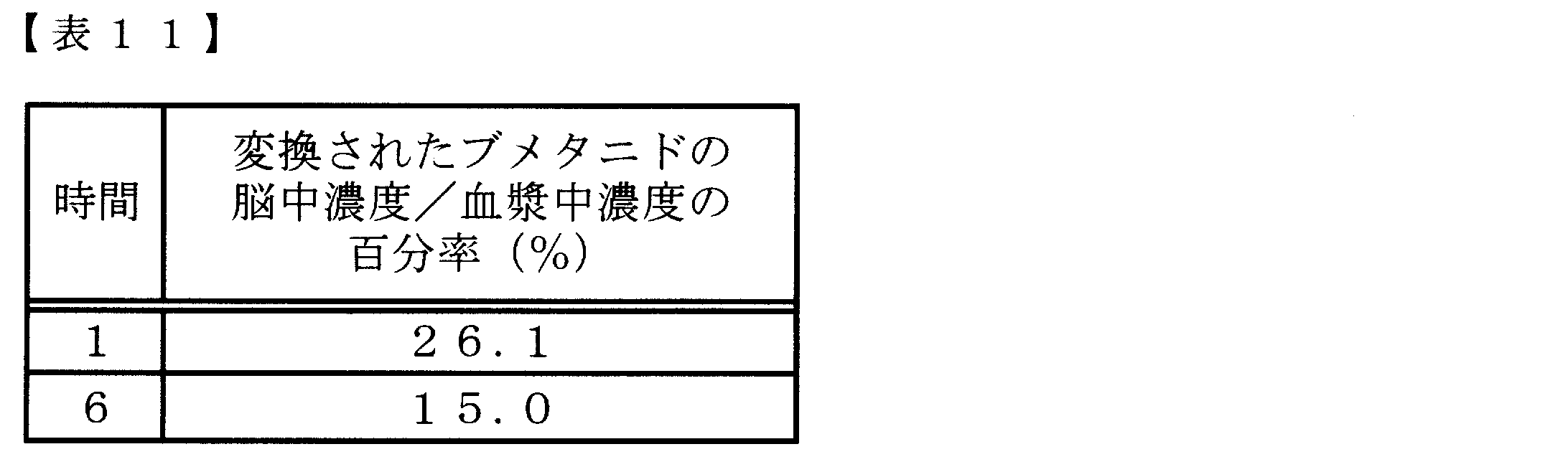Figure JPOXMLDOC01-appb-T000099