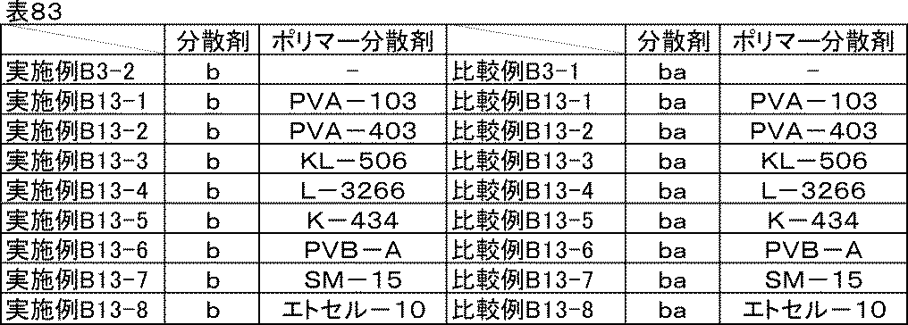 Figure JPOXMLDOC01-appb-T000095
