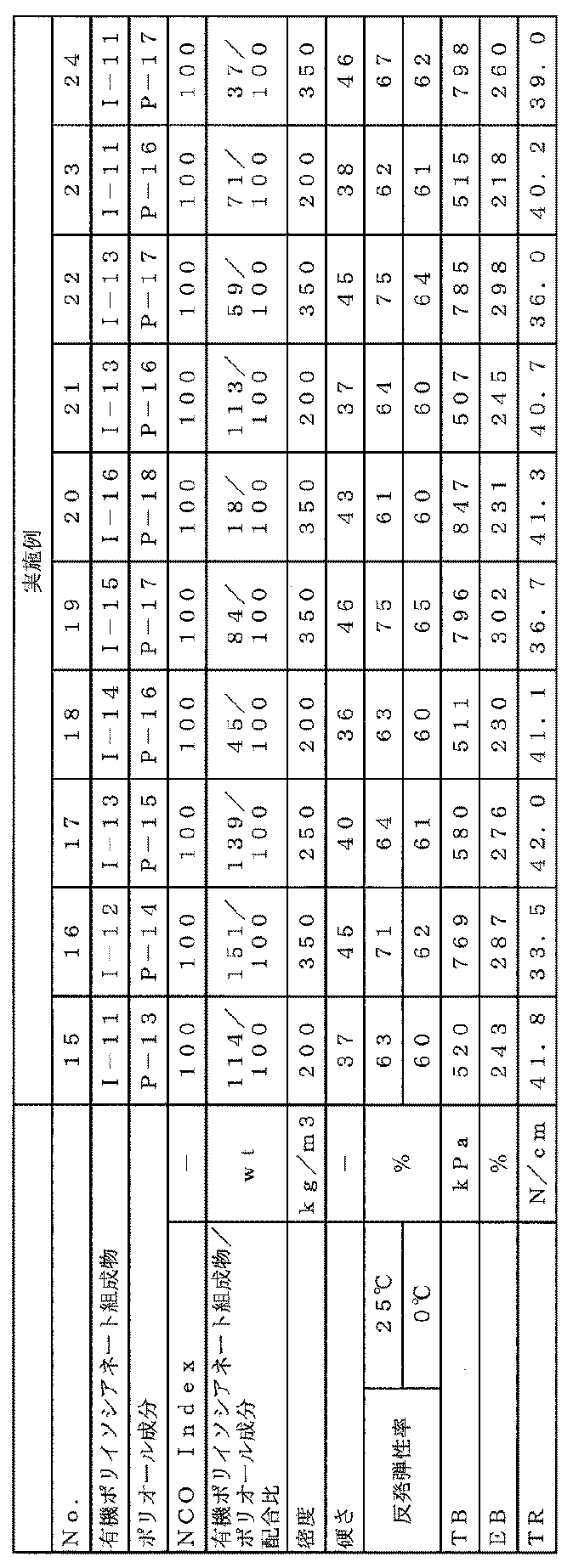 Figure JPOXMLDOC01-appb-T000009