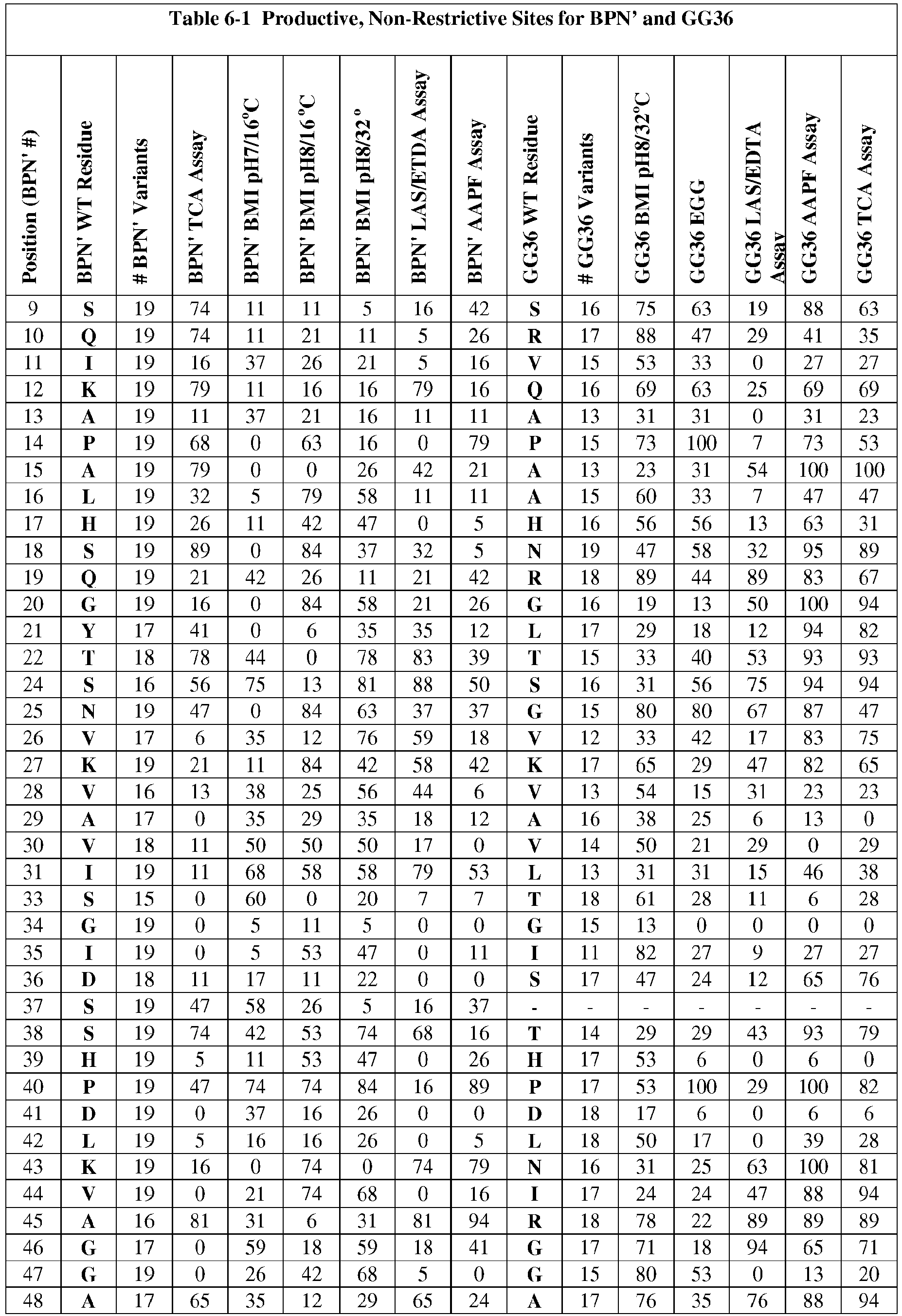 Figure imgb0010