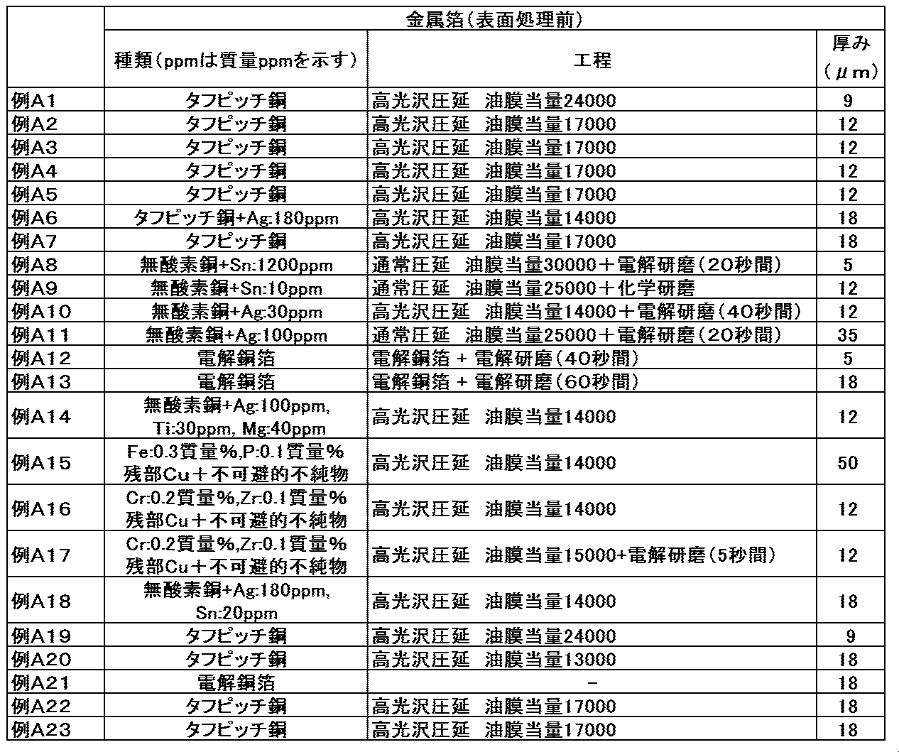 Figure JPOXMLDOC01-appb-T000002