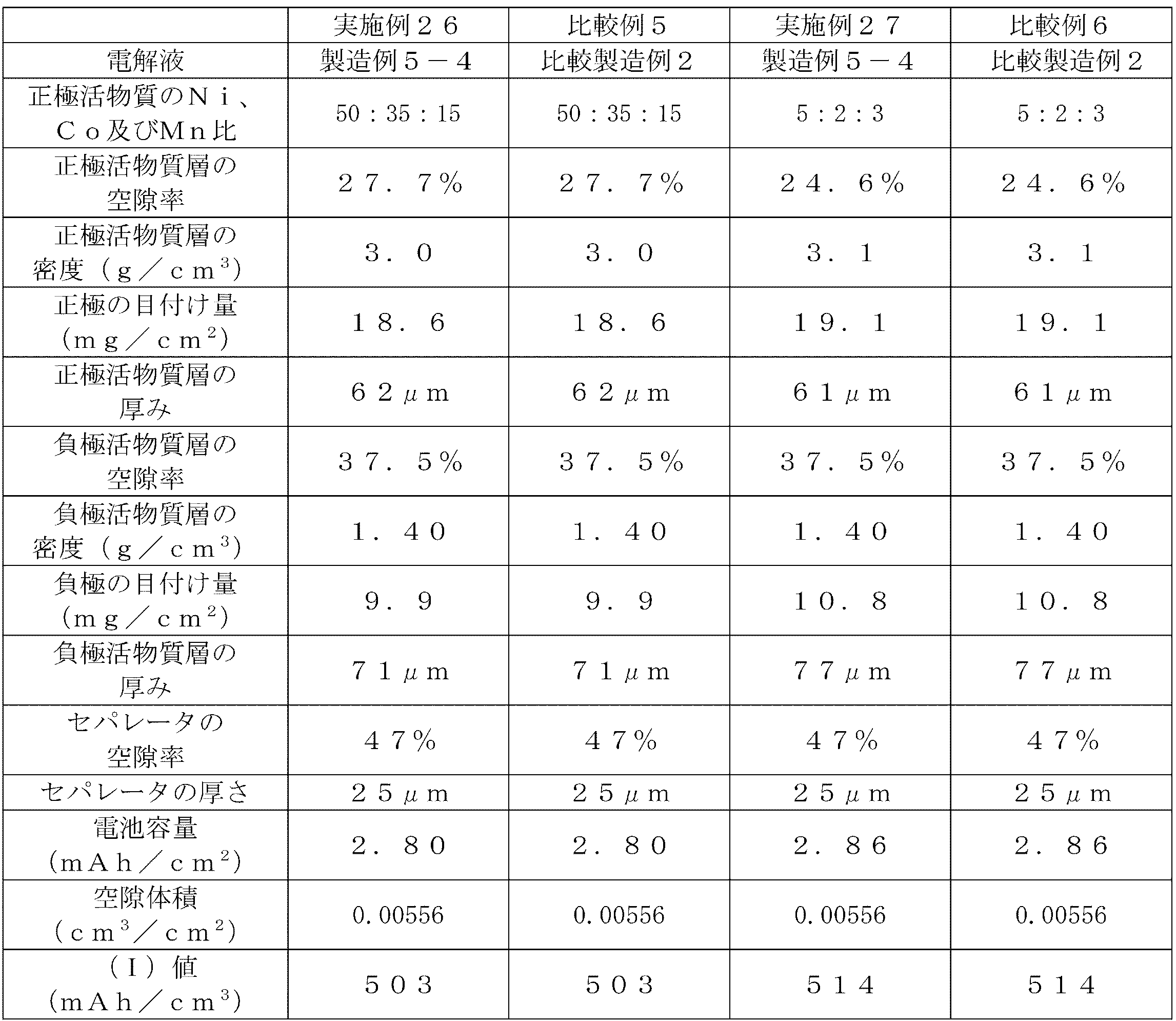 Figure JPOXMLDOC01-appb-T000016