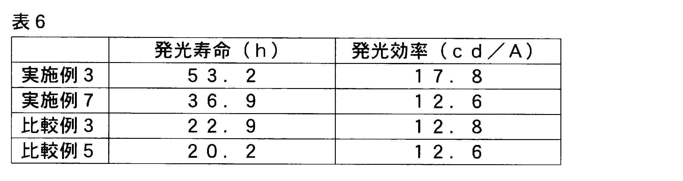 Figure JPOXMLDOC01-appb-T000057