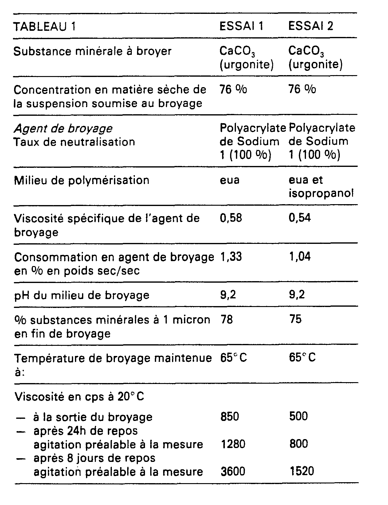Figure imgb0002