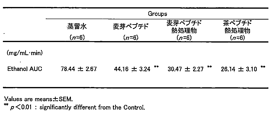 Figure JPOXMLDOC01-appb-T000002