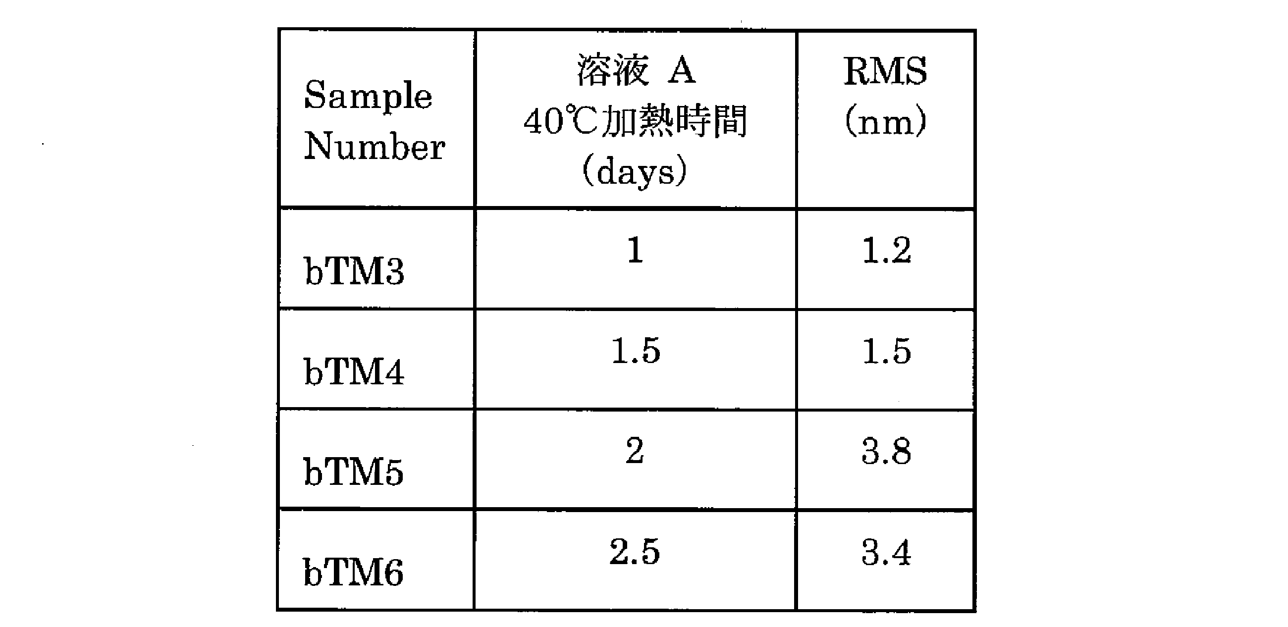 Figure JPOXMLDOC01-appb-T000010