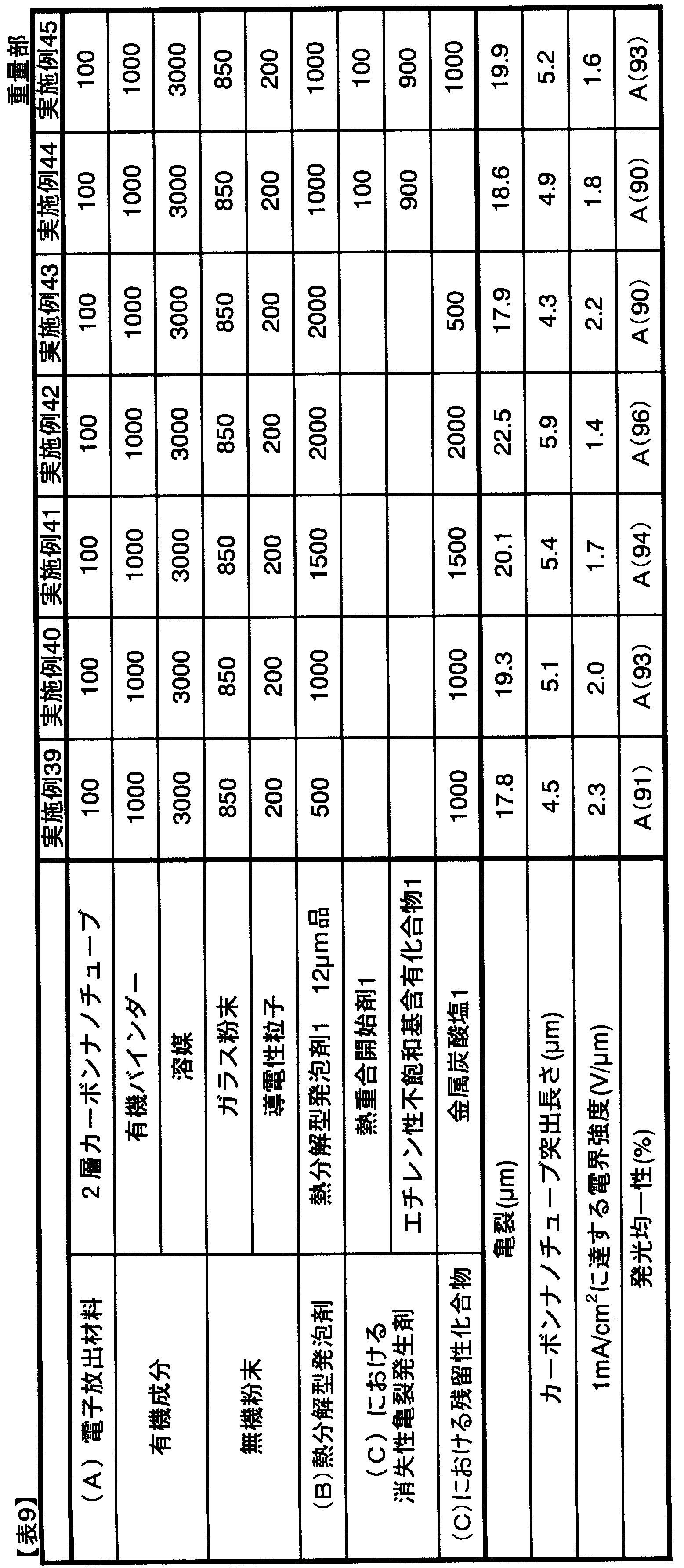 Figure JPOXMLDOC01-appb-T000009