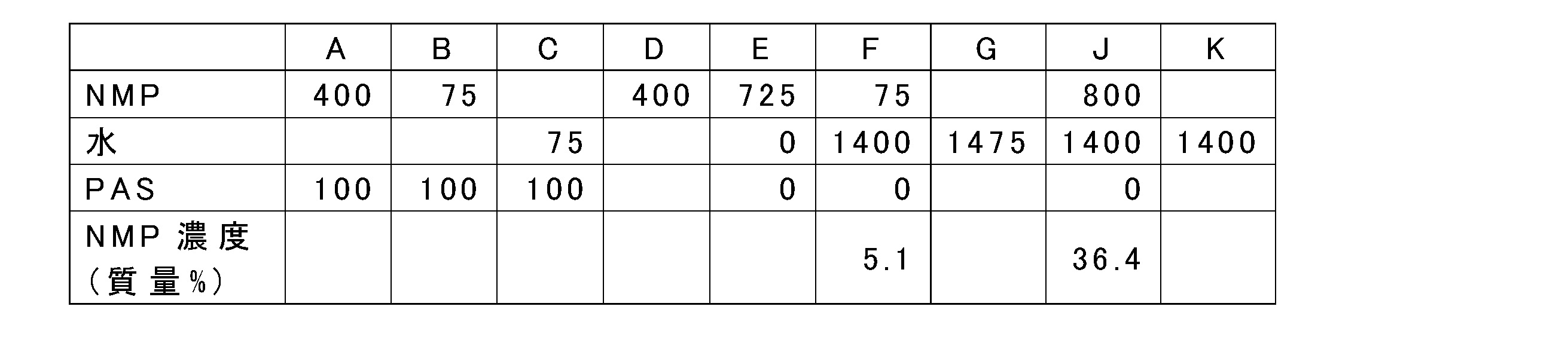 Figure JPOXMLDOC01-appb-T000002