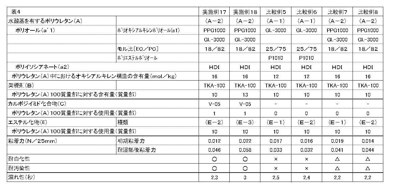 Figure JPOXMLDOC01-appb-T000004