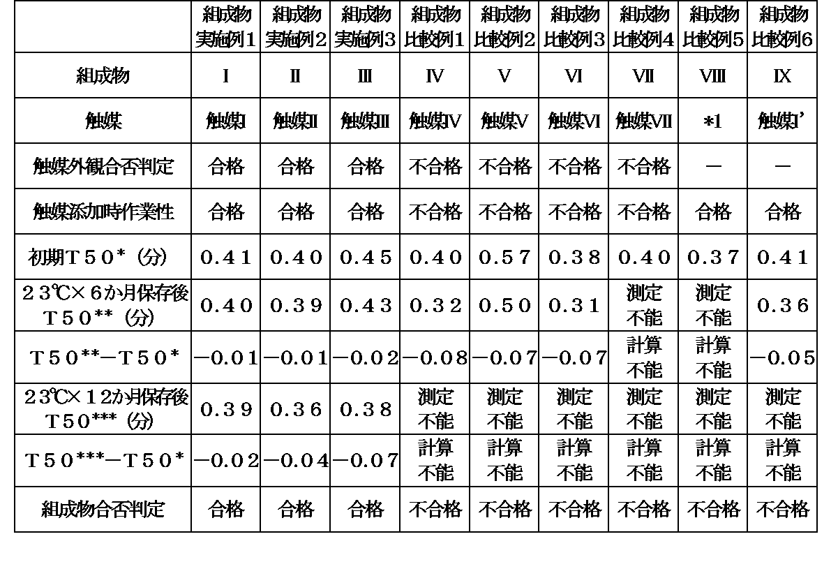 Figure JPOXMLDOC01-appb-T000022