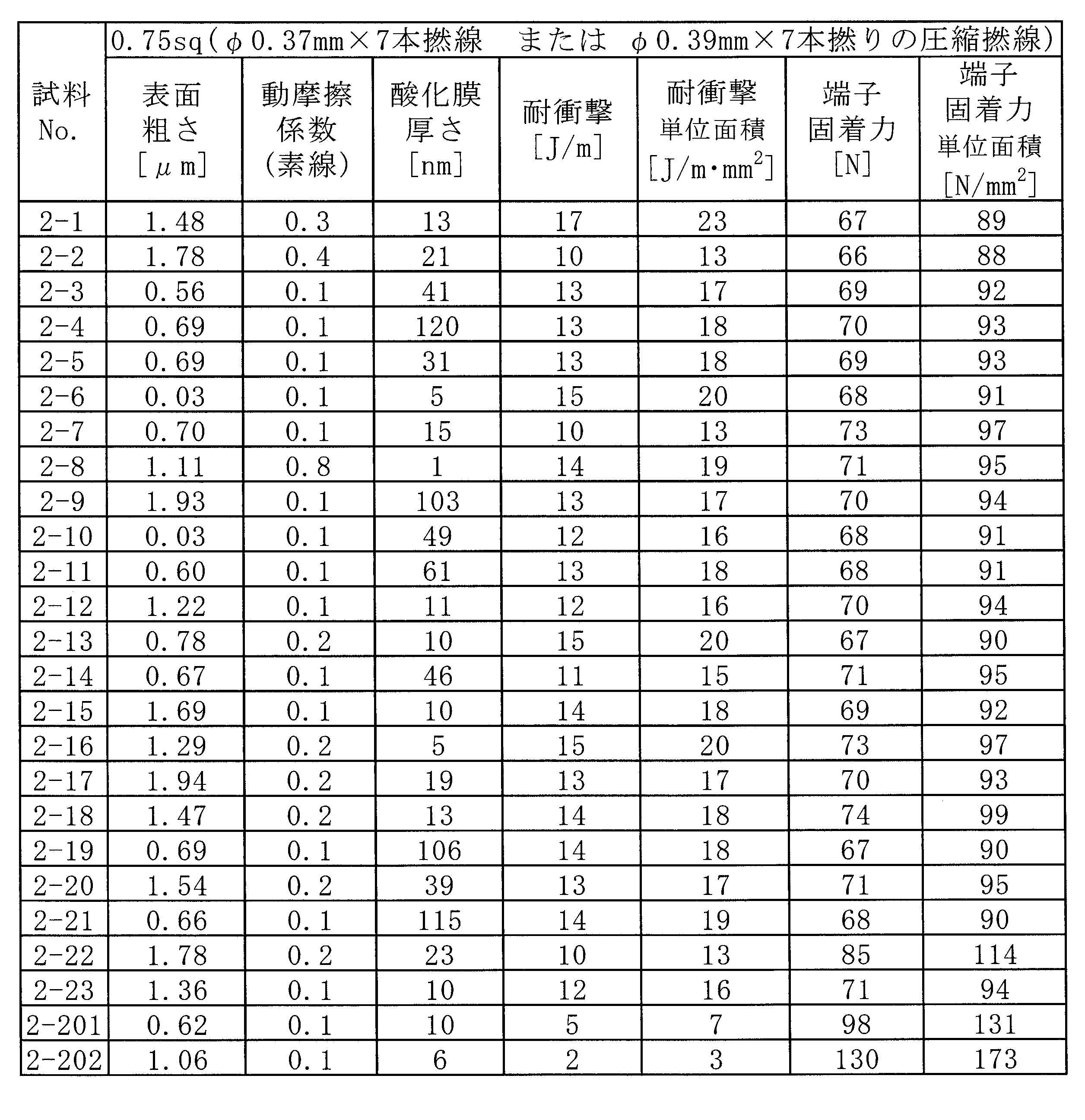 Figure JPOXMLDOC01-appb-T000018