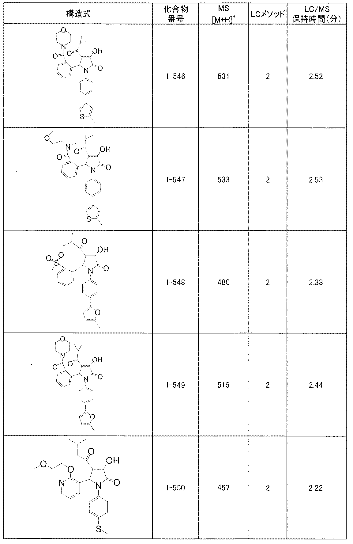Figure JPOXMLDOC01-appb-T000226